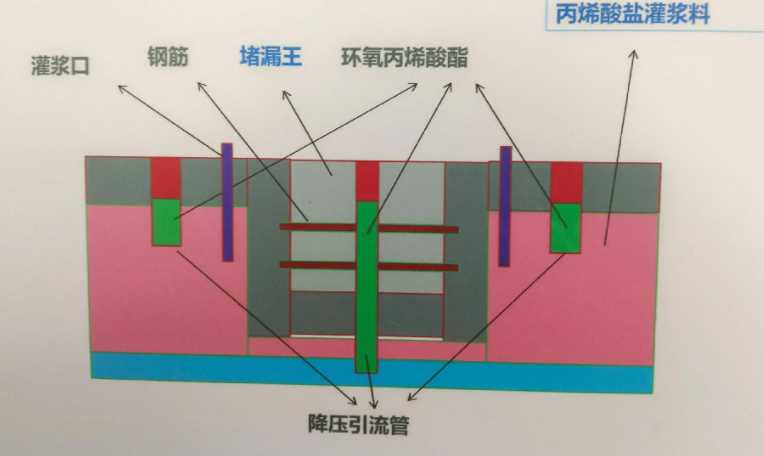 保定望都县防水堵漏工程设计