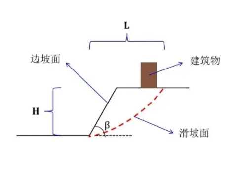 保定望都县边坡工程设计
